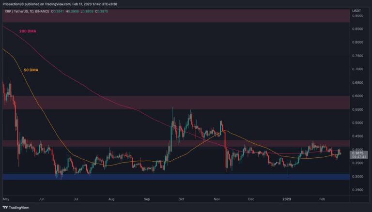 XRP lutte autour de 0,4 $ mais un crash est-il à venir ?  (Analyse des prix d’ondulation)