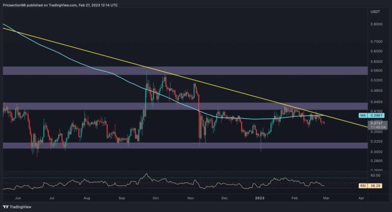 XRP s’éloigne de 0,4 $, mais un autre crash est-il à venir ?  (Analyse des prix d’ondulation)