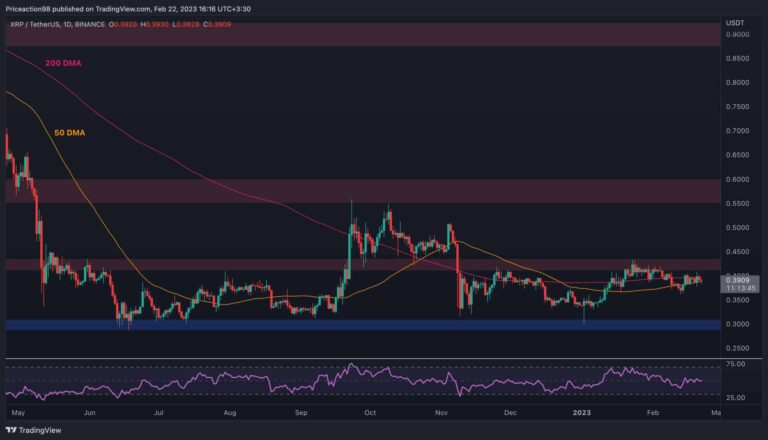 XRP va-t-il enfin exploser au-dessus de 0,4 $ ?  (Analyse des prix d’ondulation)