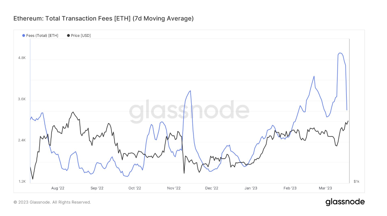 Total des frais de transaction ETH