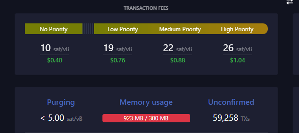 Mempool : (Source : Mempool.space)