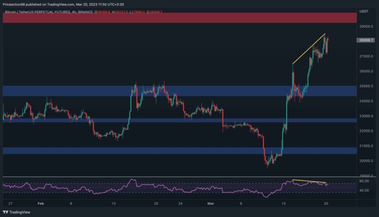 Après l’évasion de Bitcoin, 30 000 $ ou une correction à venir ?  (Analyse des prix BTC)