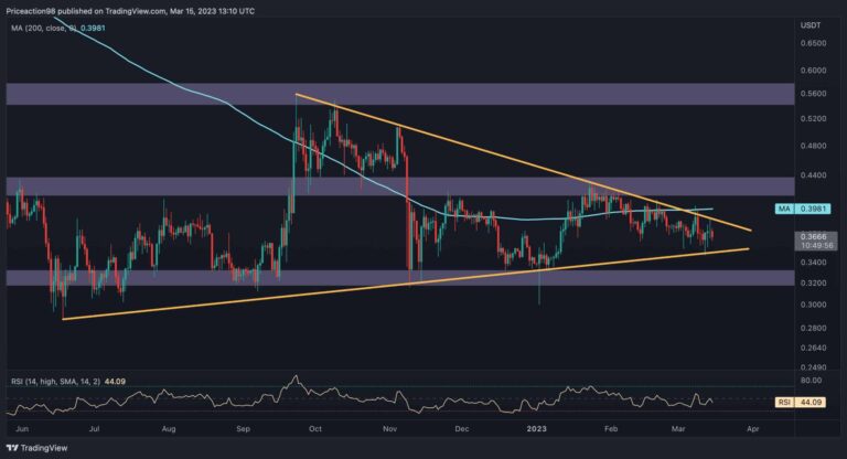 Est-ce que 0,40 $ arrive pour le XRP suite à la récente dynamique haussière du marché ?  (Analyse des prix d’ondulation)