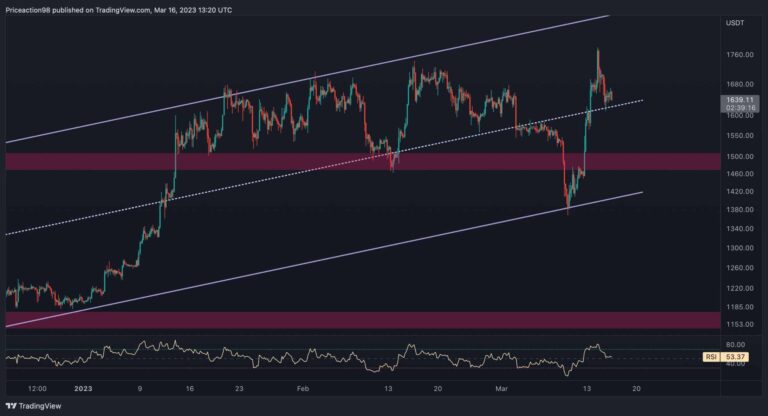 L’ETH face à une résistance critique à 1,7 000 $, va-t-elle casser cette fois ?  (Analyse des prix Ethereum)