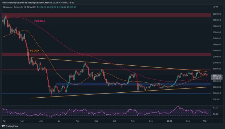 Les risques d’ETH chutent à 1500 $ si le sentiment baissier s’intensifie (analyse des prix Ethereum)