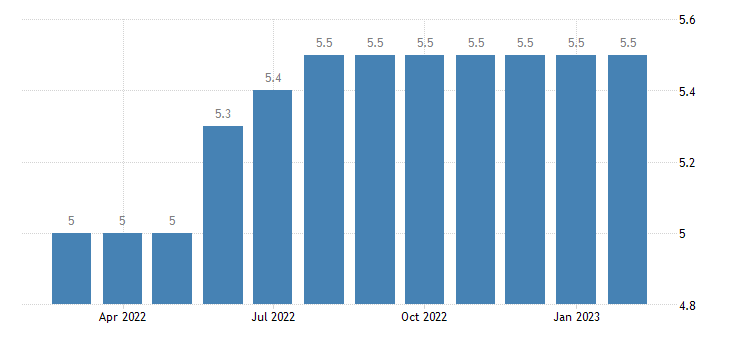 Chômage allemand : (Source : Trading Economic)