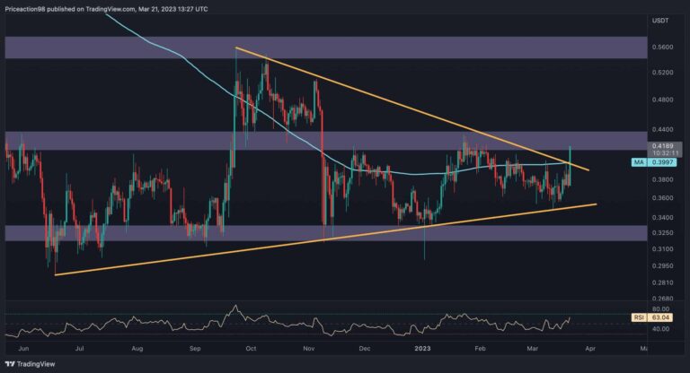 XRP Testing Crucial Resistance, est de 0,5 $ en jeu?  (Analyse des prix d’ondulation)
