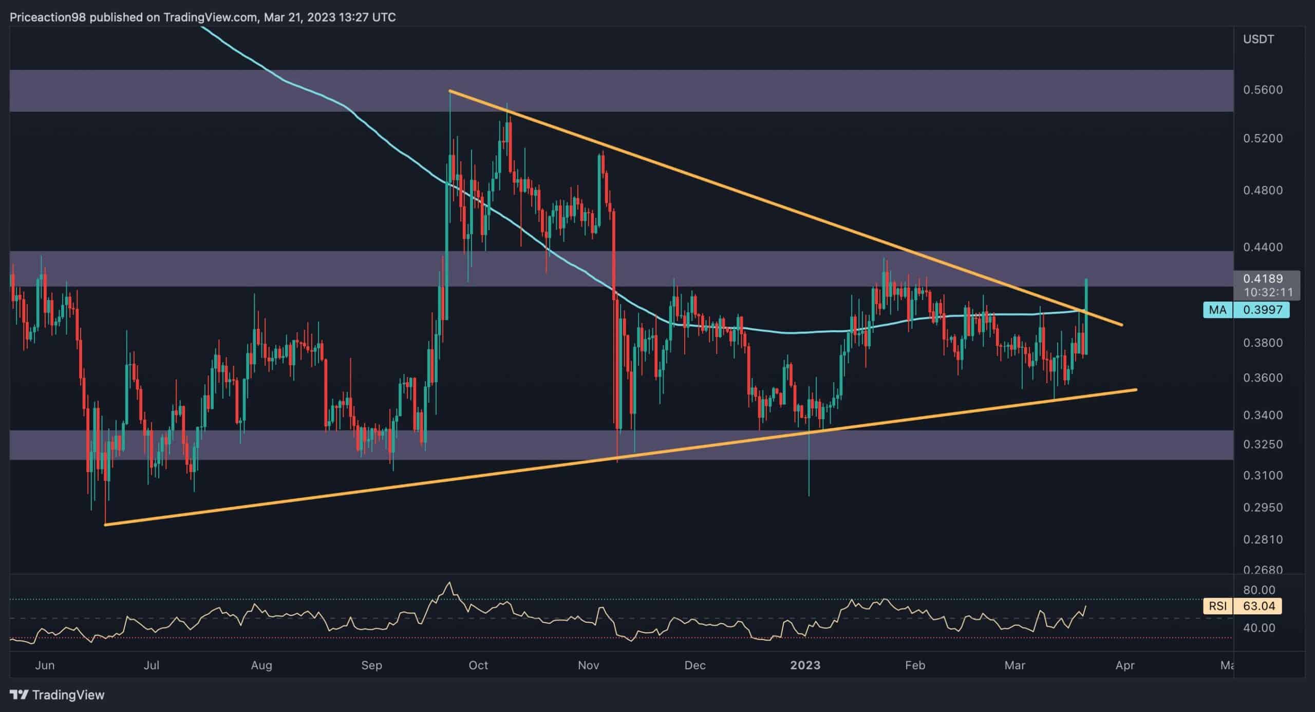 XRP Testing Crucial Resistance, est de 0,5 $ en jeu?  (Analyse des prix d'ondulation)