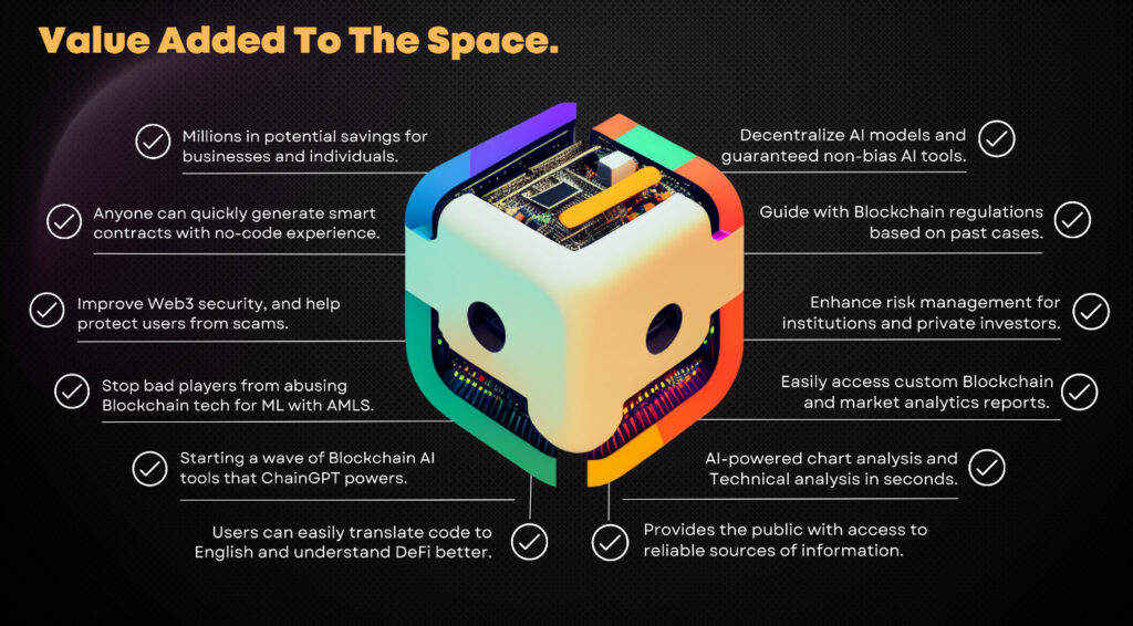 ChainGPT ajoute de la valeur à l'espace blockchain