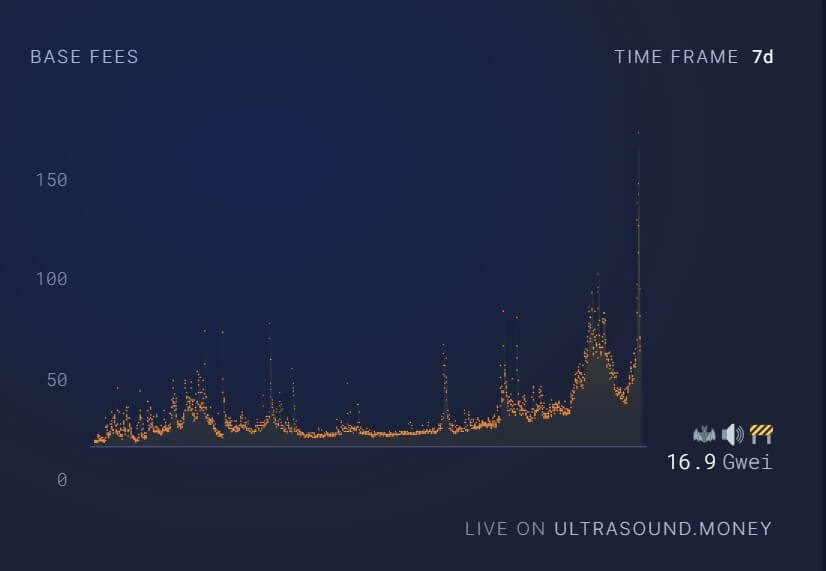 Dépensier de gaz Ethereum