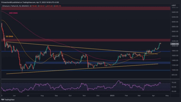 Correction à court terme possible pour l’ETH après un test de 2,1 000 $ ?  (Analyse des prix Ethereum)