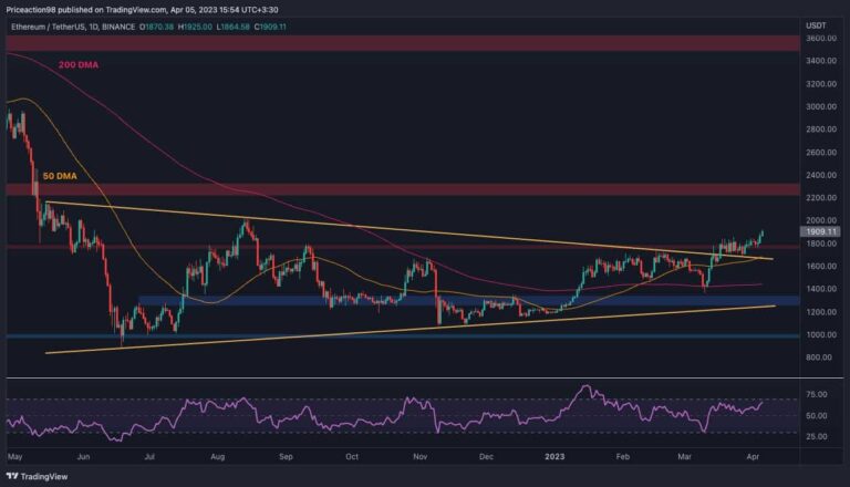 L’ETH peut-il atteindre 2 000 $ avant la mise à niveau de Shanghai le 12 avril ?  (Analyse des prix Ethereum)