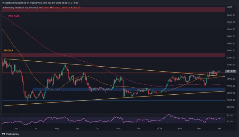 Voici le premier niveau de support si l’ETH échoue à 1 800 $ (analyse du prix Ethereum)