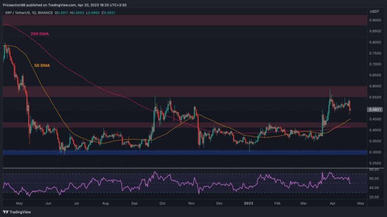 XRP perd un niveau de support critique de 0,5 $, voici la prochaine cible baissière (analyse des prix d’ondulation)