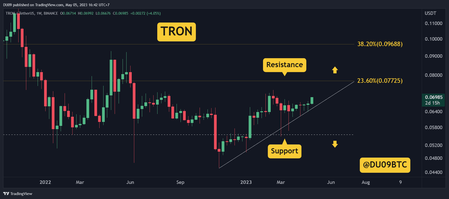 TRXUSDT_2023-05-05_16-42-36