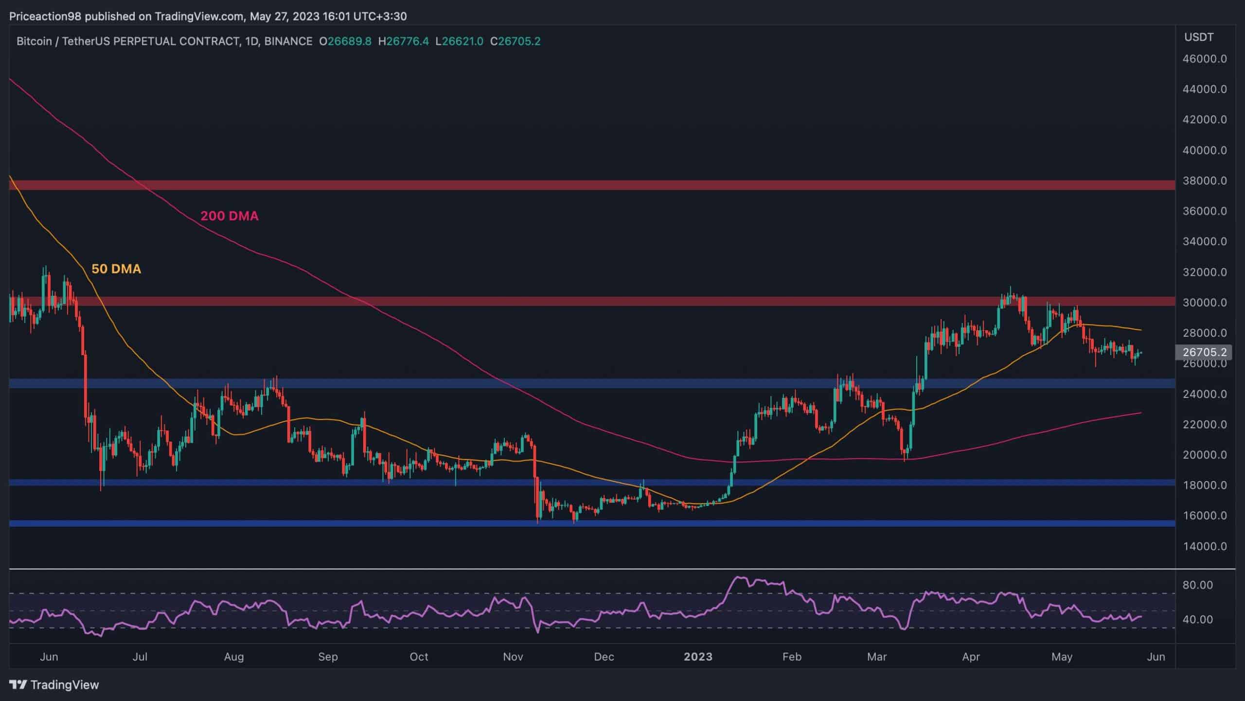 2 scénarios possibles pour Bitcoin dans les prochains jours (analyse des prix BTC)
