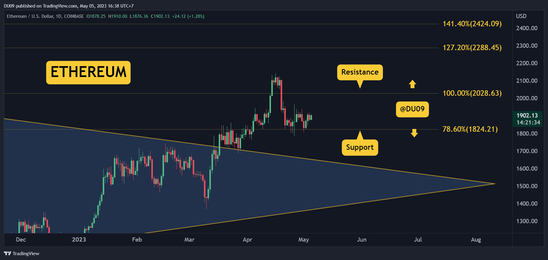 ETHUSD_2023-05-05_16-38-27