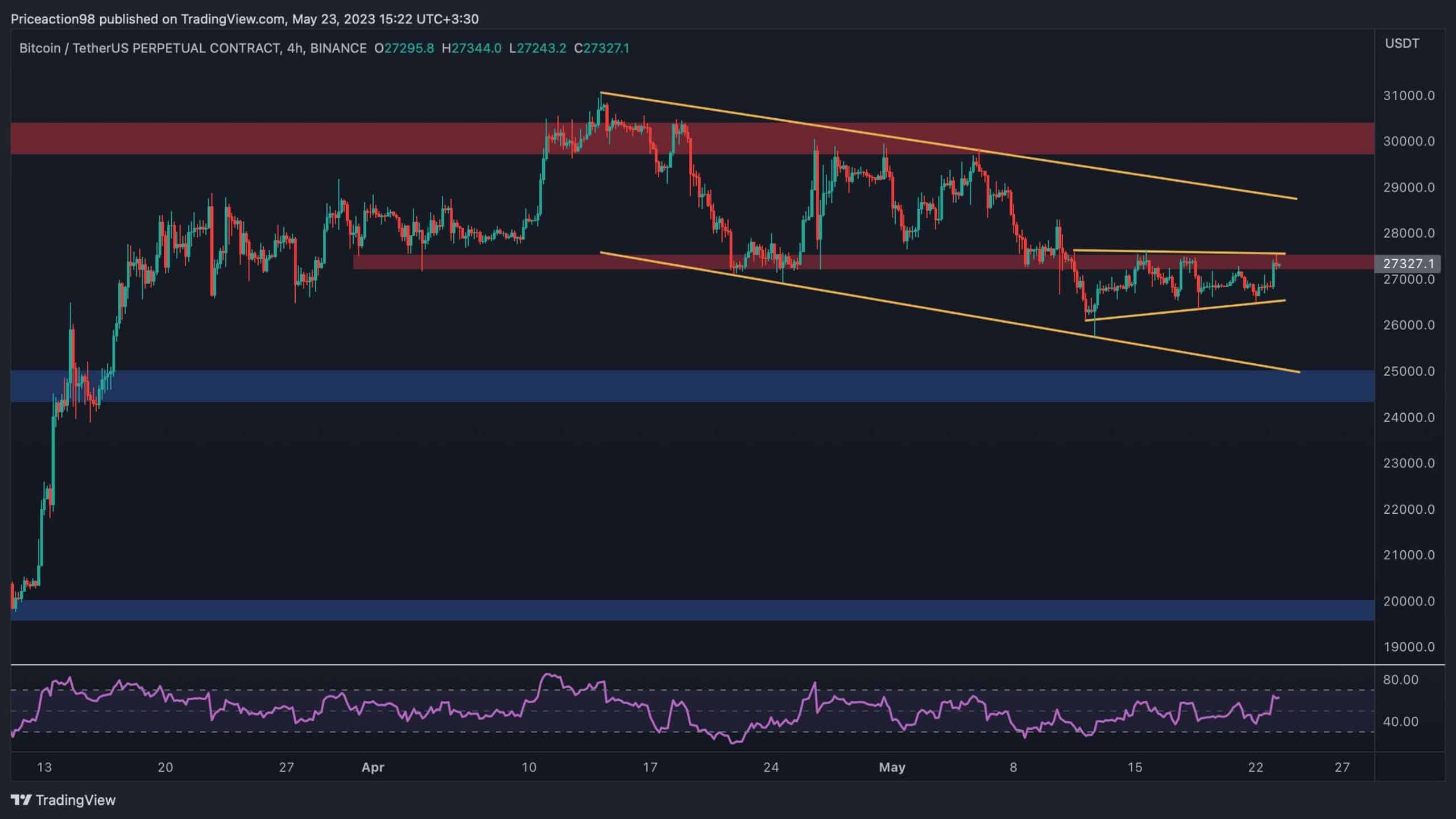 Ce sont les niveaux critiques pour BTC dans l'immédiat (analyse du prix du bitcoin)