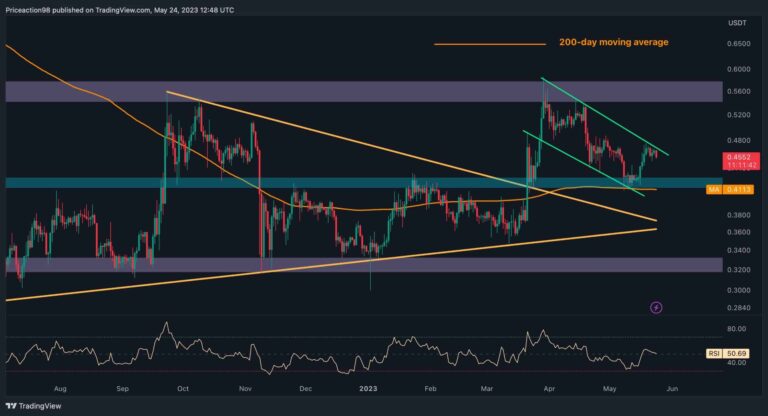 Ces 2 niveaux critiques détermineront la direction à court terme de XRP (analyse des prix d’ondulation)