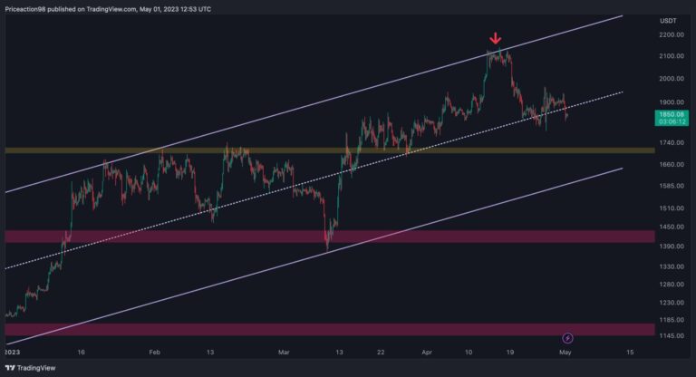L’ETH chute de 5 % par jour, 1,8 000 $ tiendra-t-il ou une correction plus profonde est-elle entrante ?  (Analyse des prix Ethereum)