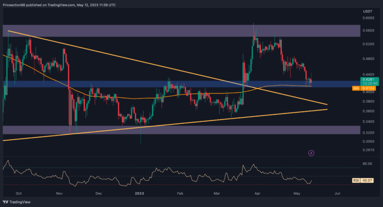 Le XRP chute de 8 % par semaine, mais un crash en dessous de 0,4 $ est-il imminent ?  (Analyse des prix d’ondulation)