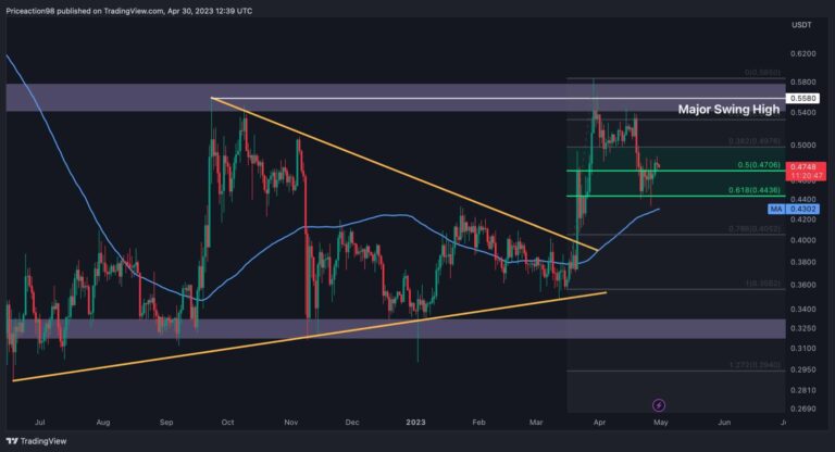 XRP coincé dans les limbes, 0,5 $ tombera-t-il bientôt ou un autre crash est-il à venir ?  (Analyse des prix d’ondulation)