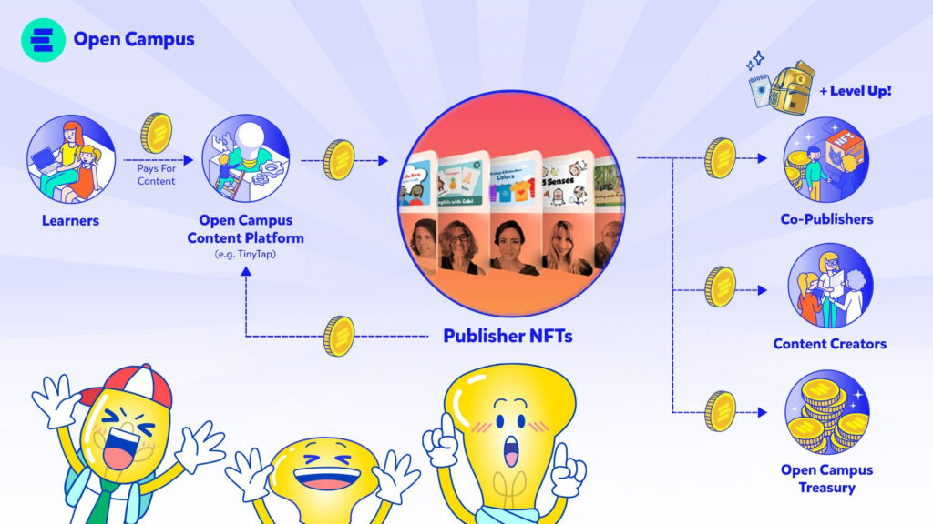infographie sur le fonctionnement des NFT de l'éditeur