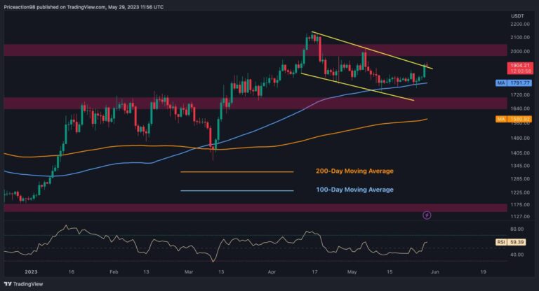 ETH pompe 3% par jour mais est-ce que 2 000 $ sont de retour dans les cartes?  (Analyse des prix Ethereum)