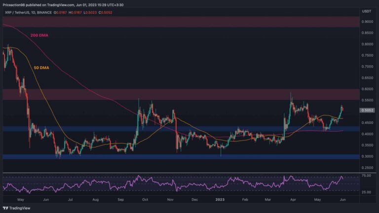 XRP teste une résistance critique de 0,5 $, mais le rallye va-t-il continuer ?  (Analyse des prix d’ondulation)