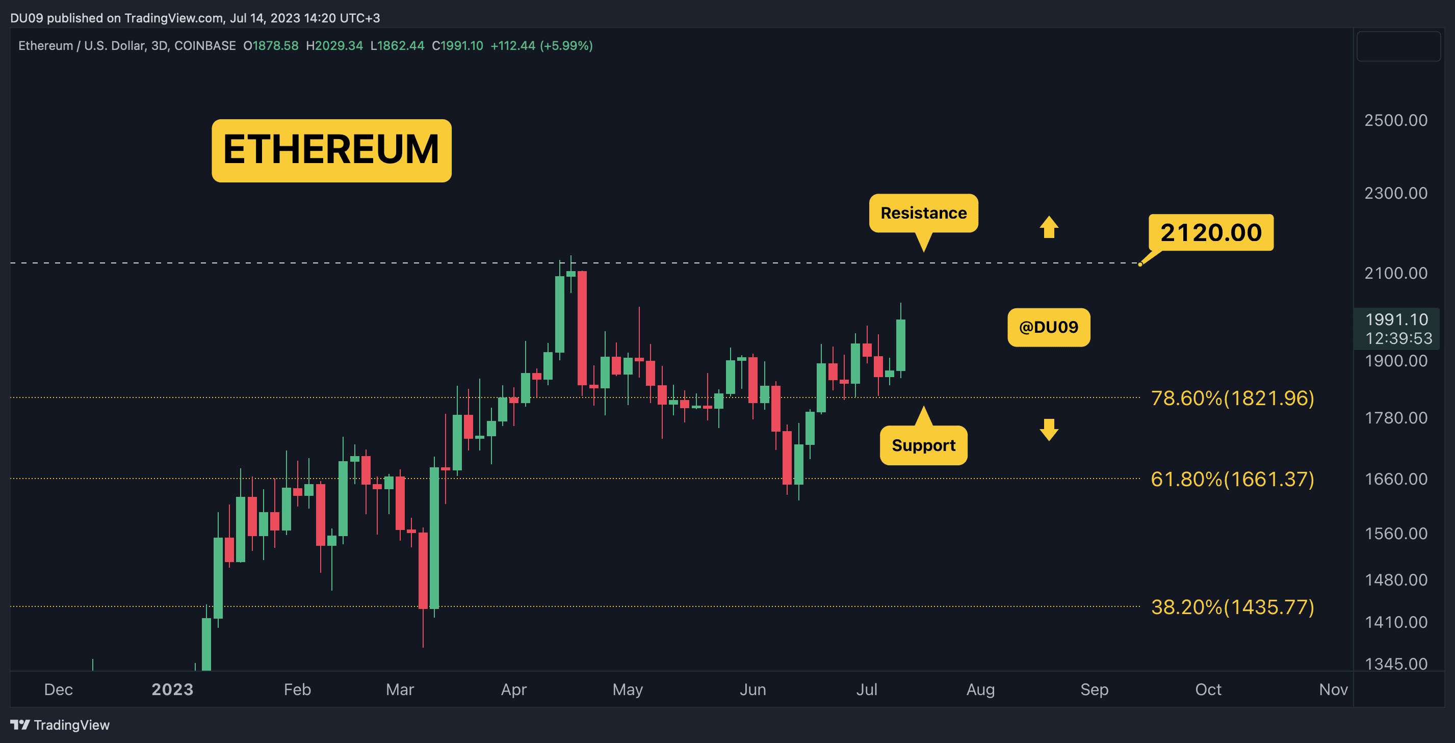 ETHUSD_2023-07-14_14-20-07