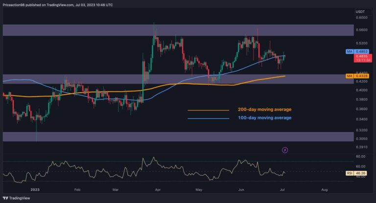 Le XRP explosera-t-il au-dessus de 0,5 $ ou la correction s’approfondira-t-elle ?  (Analyse des prix d’ondulation)