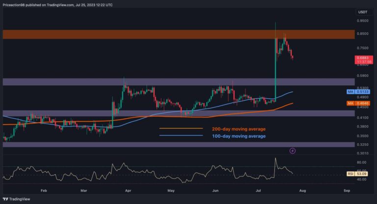 Le XRP s’effondre de 7 % alors que le marché devient rouge, et ensuite ?  (Analyse des prix d’ondulation)