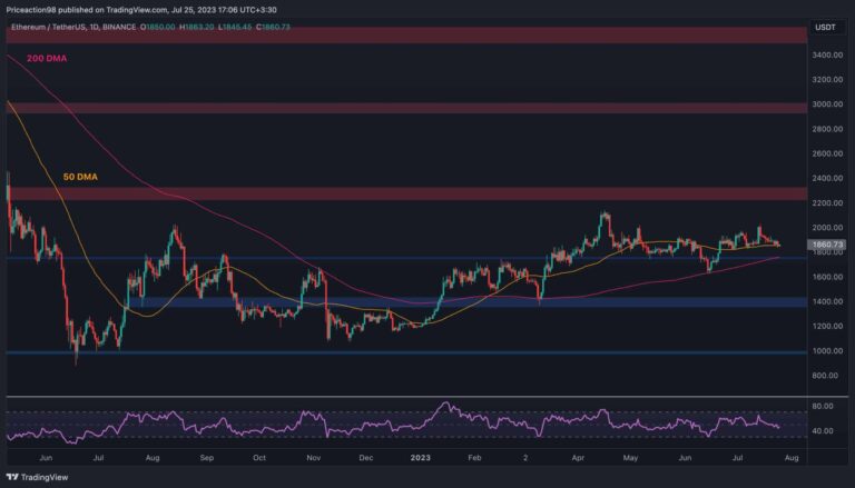 Plus de problèmes à venir pour l’ETH suite à l’échec à 2 000 $ ?  (Analyse des prix Ethereum)