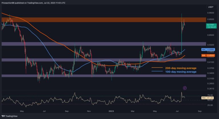 XRP affiche des gains hebdomadaires de 6 %, mais une correction est-elle imminente ?  (Analyse des prix d’ondulation)