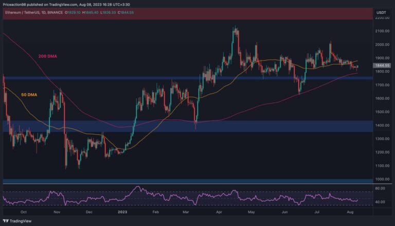 Faire ou casser pour ETH en tant que niveau de 1,8 K $ mis à l’épreuve (analyse des prix Ethereum)