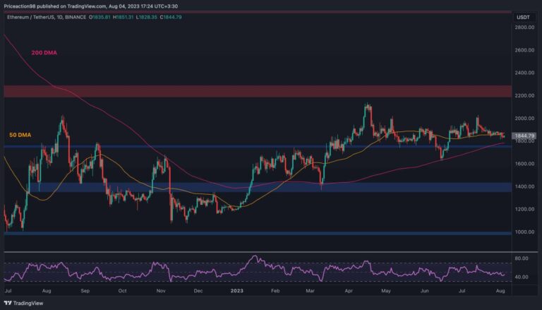 Reprise en vue pour l’ETH ?  2 choses à surveiller à court terme (analyse des prix Ethereum)