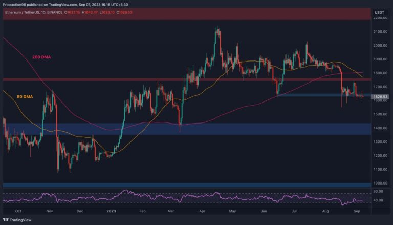 Le prix des ETH est déprimant, mais un rebond à 1,8 000 $ est-il en jeu ?  (Analyse du prix d’Ethereum)
