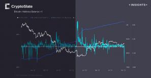 Une chute spectaculaire du nombre de « petits détenteurs » de Bitcoin suscite l’intrigue du marché