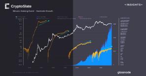 Améliorer l'efficacité minière à la lumière des rendements décroissants du Bitcoin