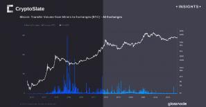 Le taux de hachage du Bitcoin augmente à l'approche de la réduction de moitié de 2024