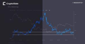 La stagnation du marché à terme du Bitcoin laisse présager un niveau de support robuste de 25 000 $