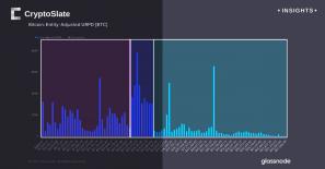 Le sentiment des détenteurs de Bitcoin est divisé alors que les données UTXO révèlent à la fois des profits et des pertes substantiels