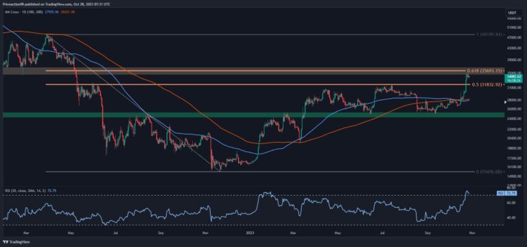 Deux scénarios probables pour Bitcoin dans les prochains jours : analyse des prix BTC