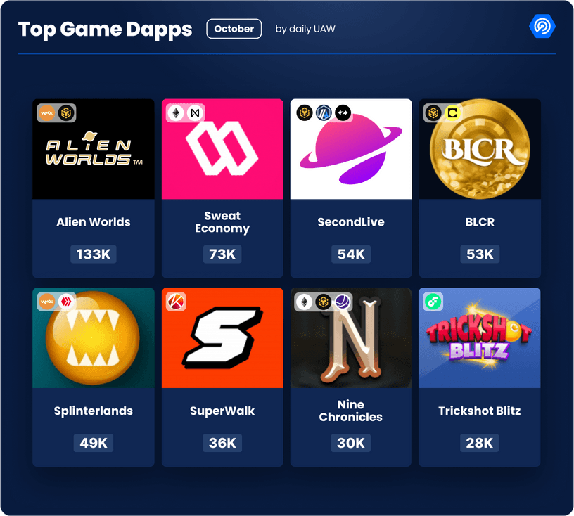 image montrant les meilleures dApps de jeu Web3