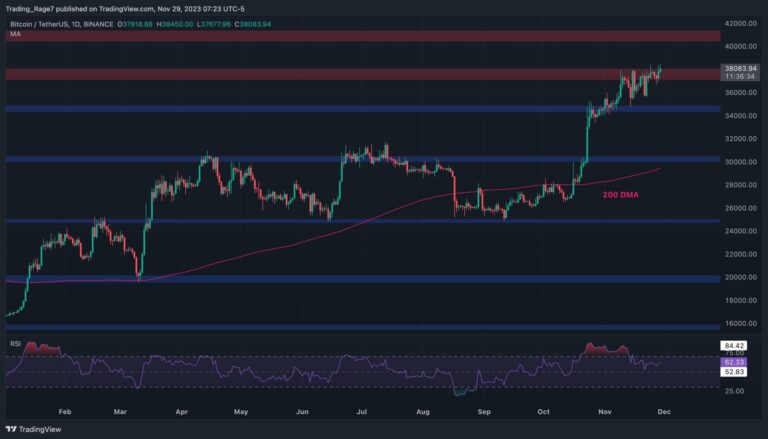 BTC met 38 000 $ à l’épreuve, mais les ours organisent-ils une sérieuse correction ?  (Analyse du prix du Bitcoin)