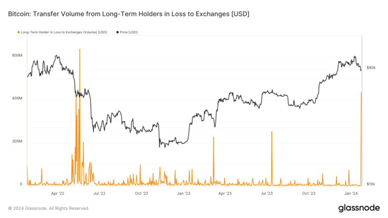 La récente vente des détenteurs de Bitcoin à long terme fait revivre les fantômes des capitulations passées