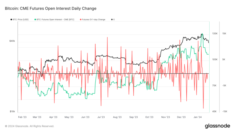 Binance serait-elle sur le point de reprendre son avance sur CME sur les marchés à terme ?