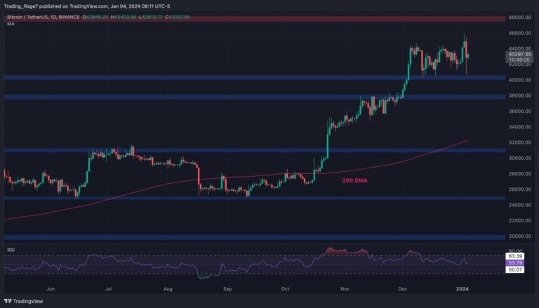 Le crash d’hier en profondeur (analyse du prix du Bitcoin)