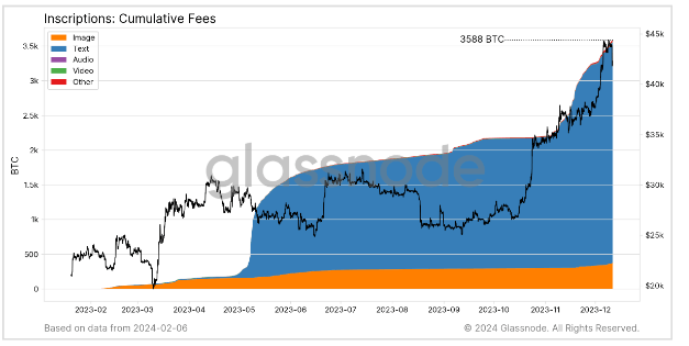 Inscriptions : Frais cumulatifs : (Source : Glassnode)