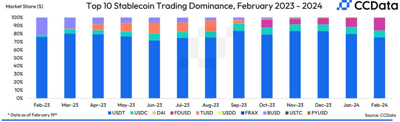 Coin stable USDT